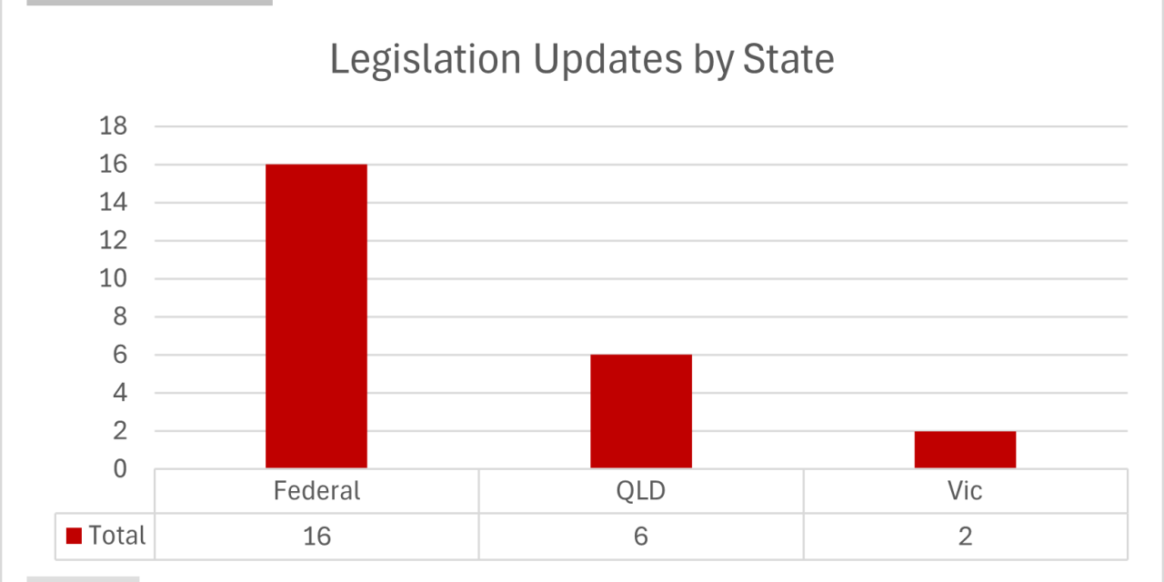 January 2026 Legislative Update: Key Changes Across VIC, QLD and Federal