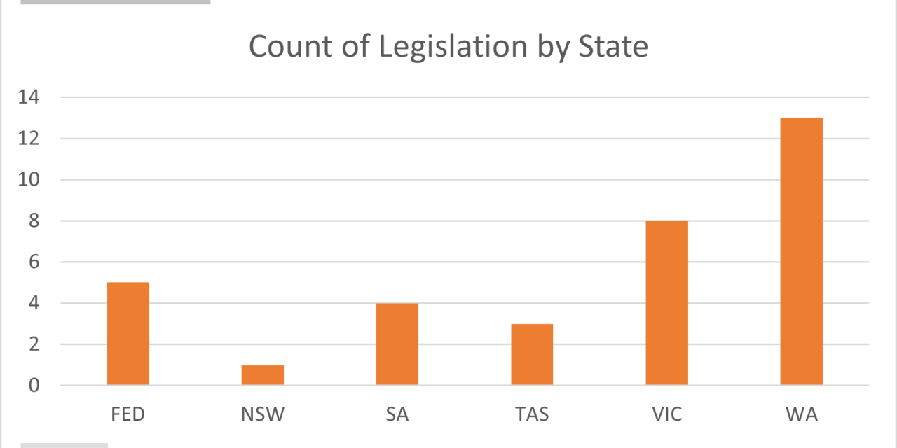 April 2026 Legislative Update: Key Changes Across WA, VIC, SA, TAS, NSW and Federal