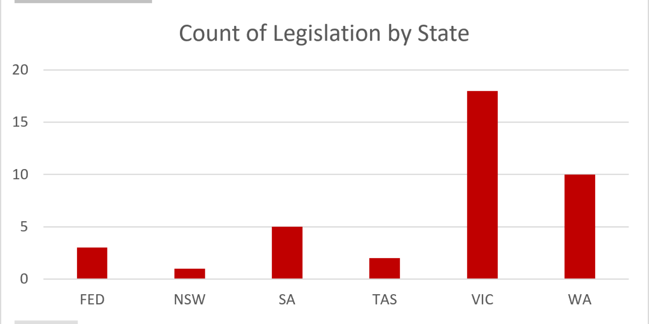 May 2026 Legislative Update: Key Changes Across VIC, NSW, SA, WA, TAS and Federal