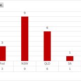 June legislation changes