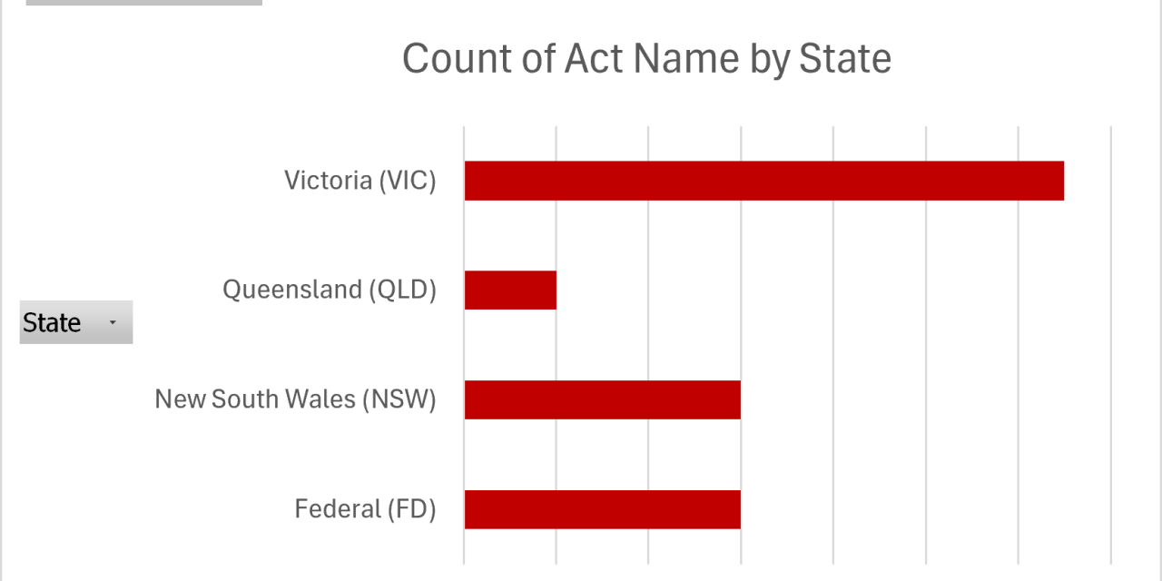 July 2026 Legislative Update: Key Changes Across NSW and Federal
