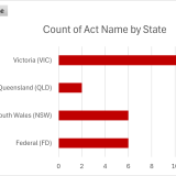 July 2026 Legislative Update: Key Changes Across NSW and Federal