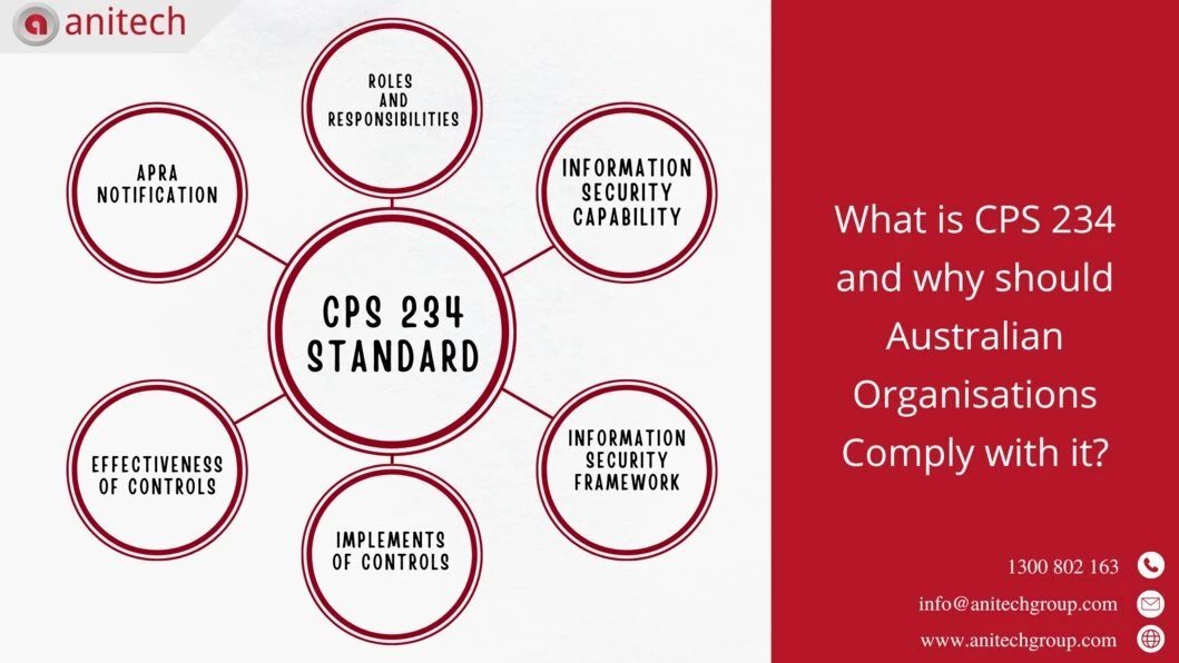 What is CPS 234 and why should Australian Organisations Comply with it?